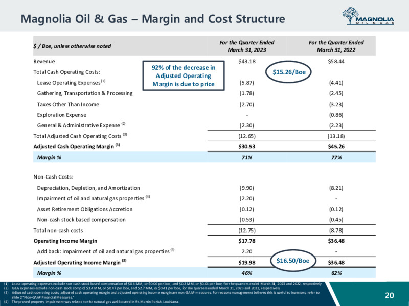June 2023 Company Presentation – Magnolia Oil & Gas – slide 19