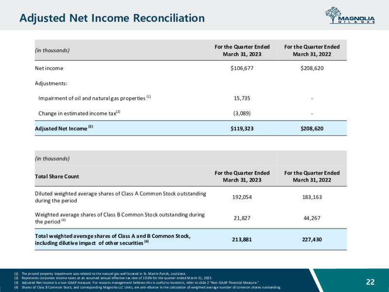 June 2023 Company Presentation – Magnolia Oil & Gas – slide 21