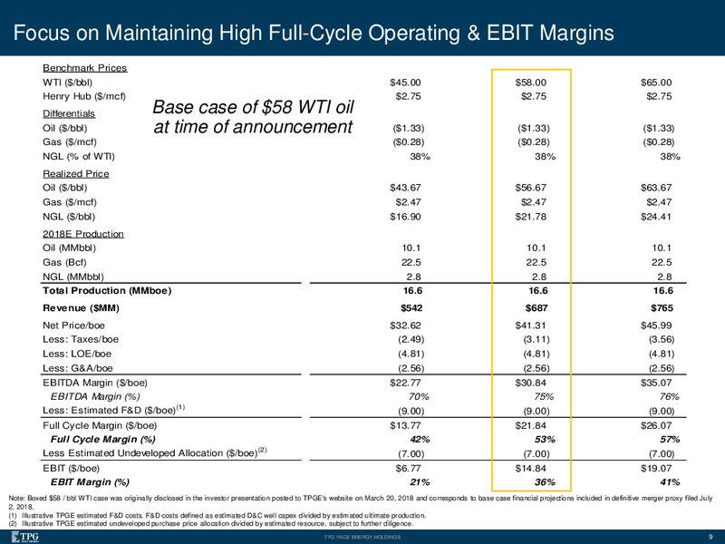 July 2018 Investor Presentation – Magnolia Oil & Gas – slide 8