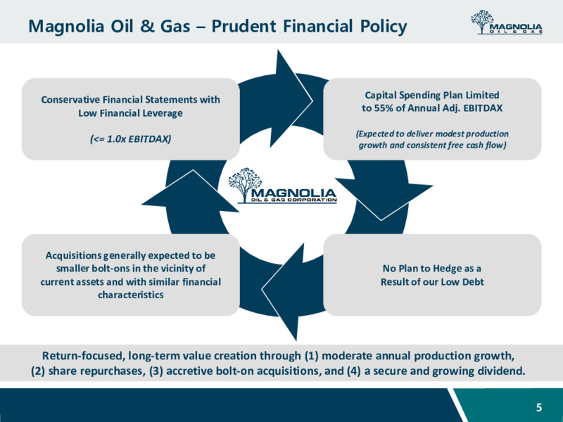 August 2021 Investor Presentation – Magnolia Oil & Gas – slide 4