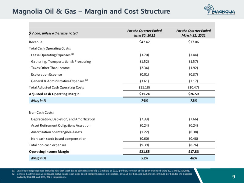 2Q 2021 Earnings Presentation – Magnolia Oil & Gas – slide 8