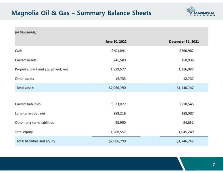 2Q22 Earnings Presentation – Magnolia Oil & Gas – slide 6