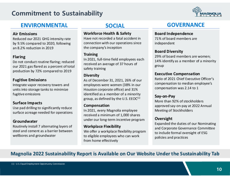 2Q22 Earnings Presentation – Magnolia Oil & Gas – slide 9