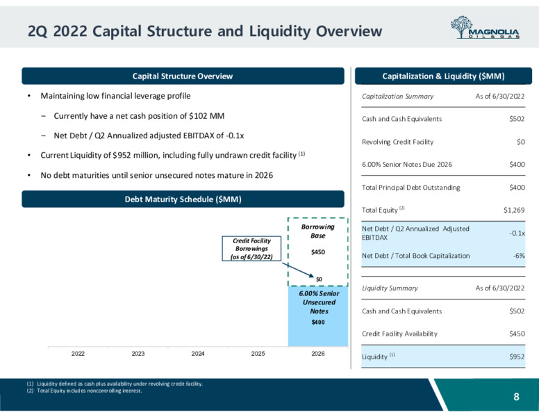 2Q22 Earnings Presentation – Magnolia Oil & Gas – slide 7