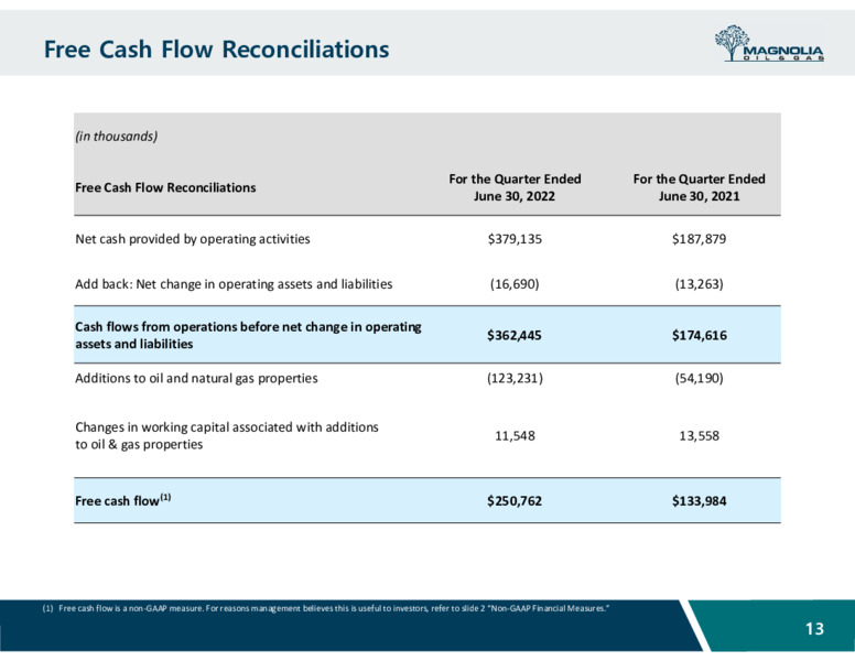 2Q22 Earnings Presentation – Magnolia Oil & Gas – slide 12