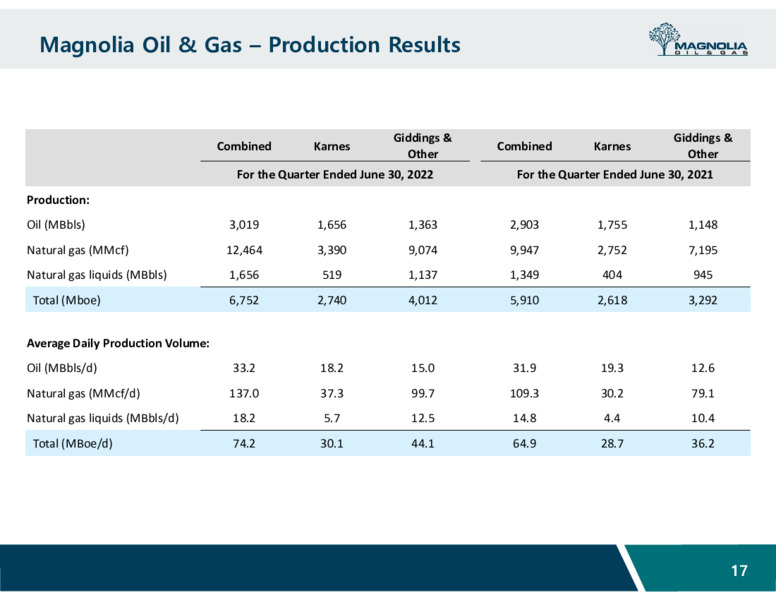 2Q22 Earnings Presentation – Magnolia Oil & Gas – slide 16