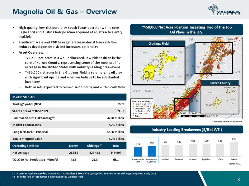 2Q 2019 Earnings Presentation – Magnolia Oil & Gas – slide 2