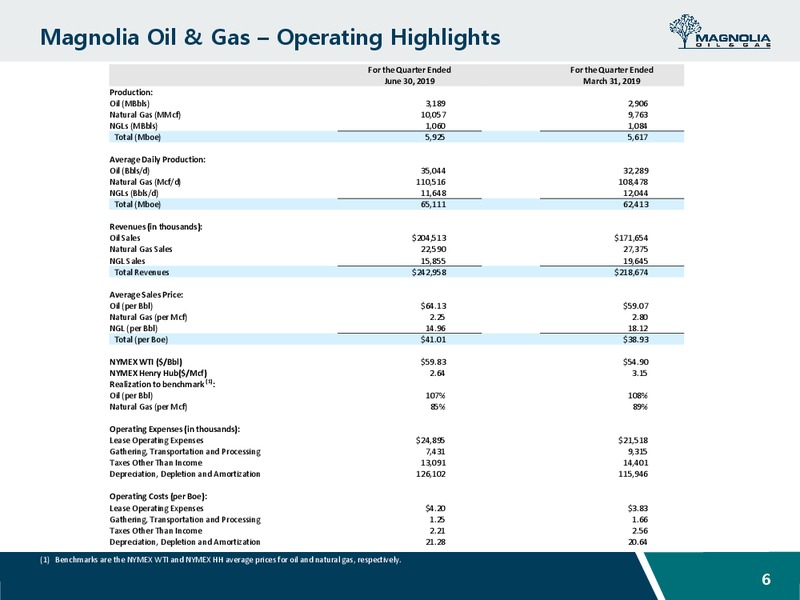 2Q 2019 Earnings Presentation – Magnolia Oil & Gas – slide 5