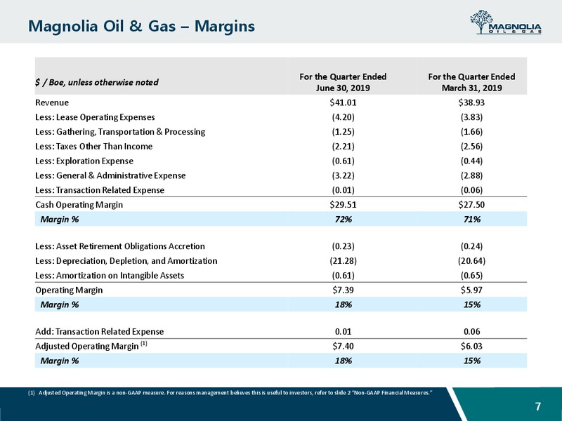 2Q 2019 Earnings Presentation – Magnolia Oil & Gas – slide 6