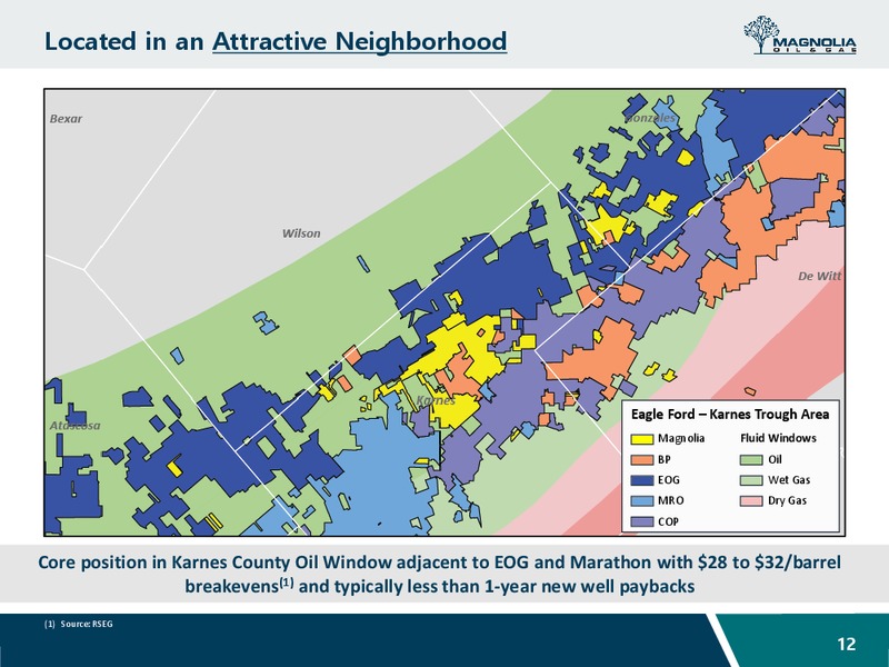 2Q 2019 Earnings Presentation – Magnolia Oil & Gas – slide 11