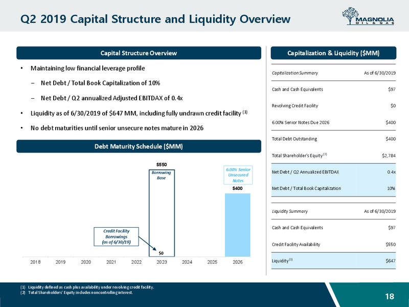 2Q 2019 Earnings Presentation – Magnolia Oil & Gas – slide 17