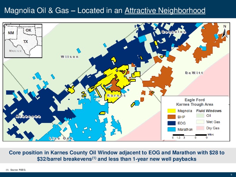Barclays Global CEO Energy Power Conference – Magnolia Oil & Gas – slide 8