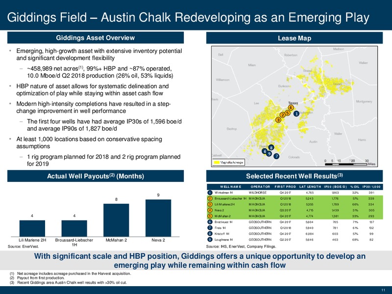 Barclays Global CEO Energy Power Conference – Magnolia Oil & Gas – slide 10