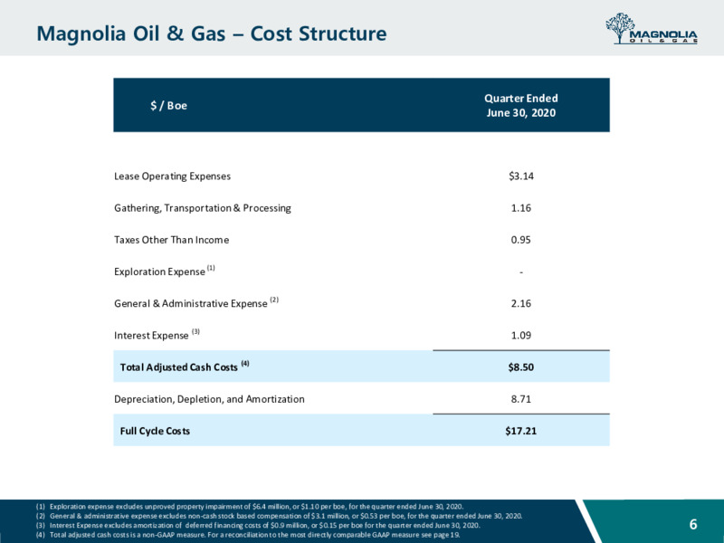 Barclays CEO Energy Power Conference – Magnolia Oil & Gas – slide 5