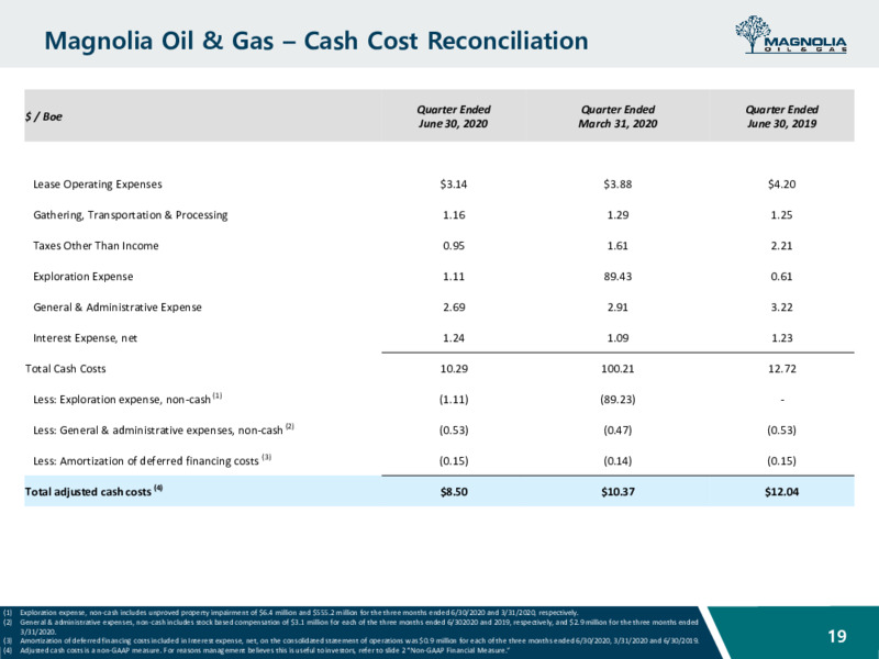 Barclays CEO Energy Power Conference – Magnolia Oil & Gas – slide 18
