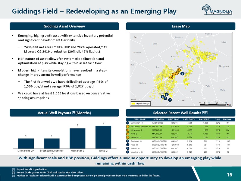 October 2019 Investor Presentation – Magnolia Oil & Gas – slide 15