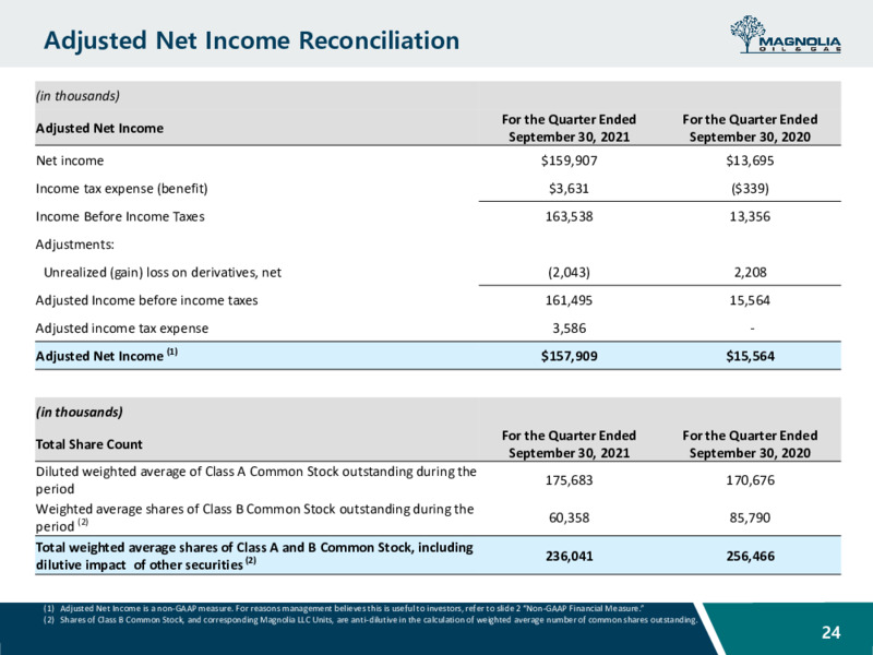 November 2021 Investor Presentation – Magnolia Oil & Gas – slide 23
