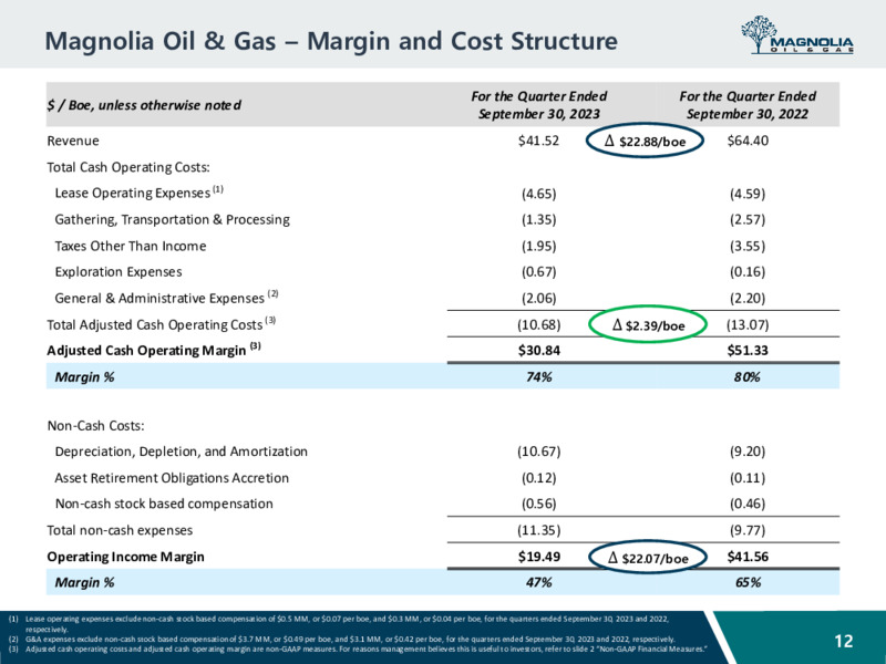 Q3 2023 Earnings Presentation – Magnolia Oil & Gas – slide 11
