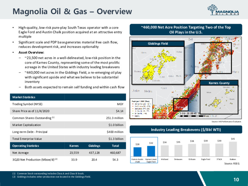 Q3 2020 Earnings Presentation – Magnolia Oil & Gas – slide 9