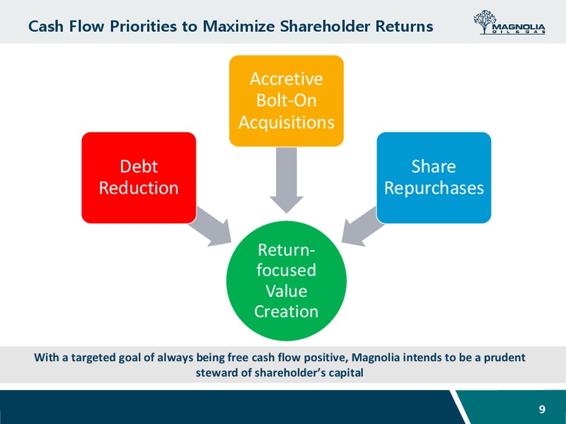 BAML 2019 Global Energy Conference – Magnolia Oil & Gas – slide 8