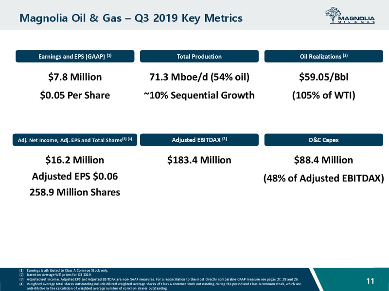 BAML 2019 Global Energy Conference – Magnolia Oil & Gas – slide 10