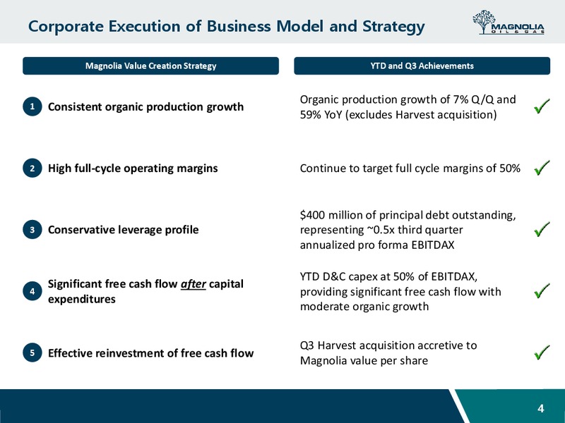 November 2018 Investor Presentation – Magnolia Oil & Gas – slide 3