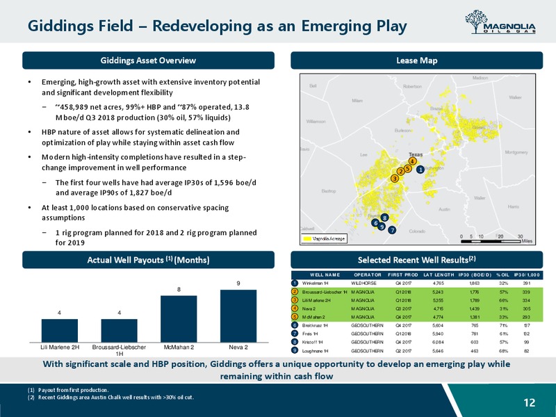 November 2018 Investor Presentation – Magnolia Oil & Gas – slide 11