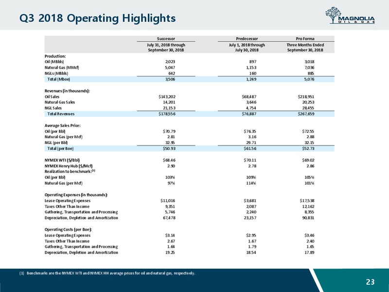 November 2018 Investor Presentation – Magnolia Oil & Gas – slide 22