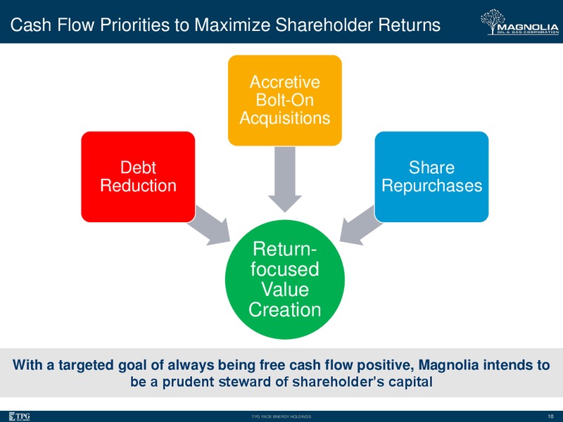 May 2018 Corporate Presentation – Magnolia Oil & Gas Operating LLC – slide 9
