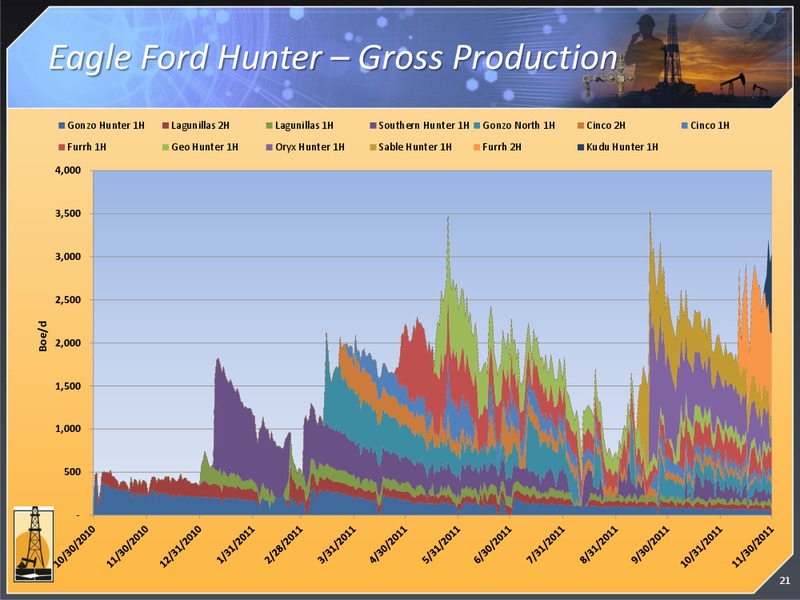 JANUARY 2012 CORPORATE PRESENTATION – Magnum Hunter Resources Corp. – slide 20