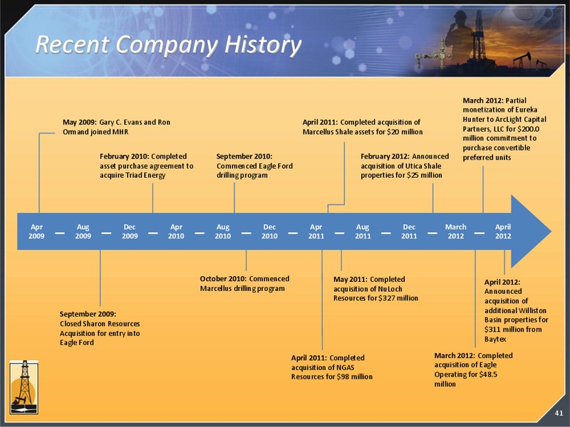 May 2012 Investor Presentation – Magnum Hunter Resources Corp. – slide 41