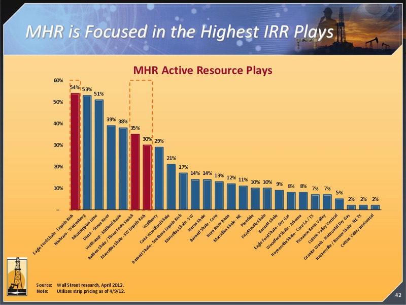 May 2012 Investor Presentation – Magnum Hunter Resources Corp. – slide 42