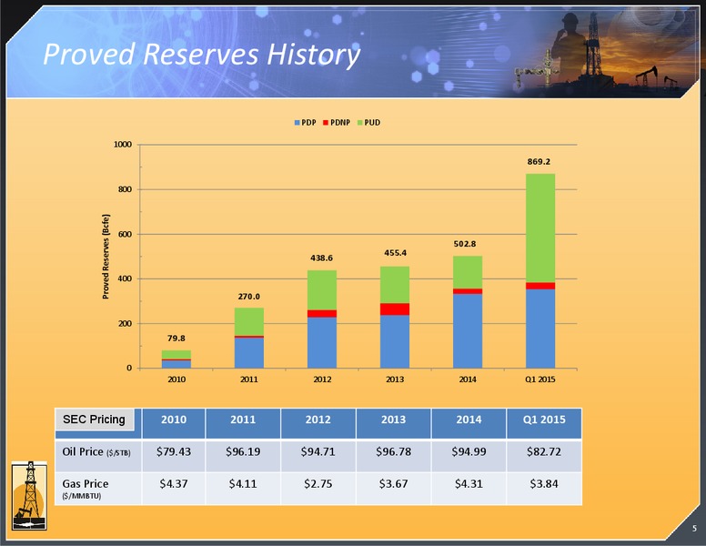 JUNE 2015 INVESTOR PRESENTATION – Magnum Hunter Resources Corp. – slide 6