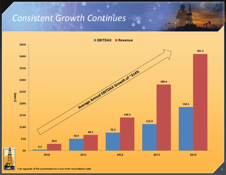 JUNE 2015 INVESTOR PRESENTATION – Magnum Hunter Resources Corp. – slide 8