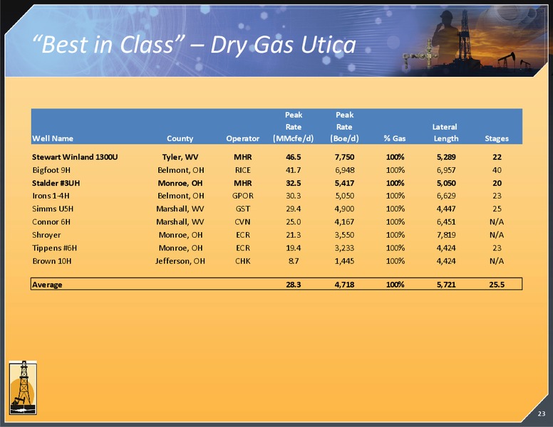 JUNE 2015 INVESTOR PRESENTATION – Magnum Hunter Resources Corp. – slide 24