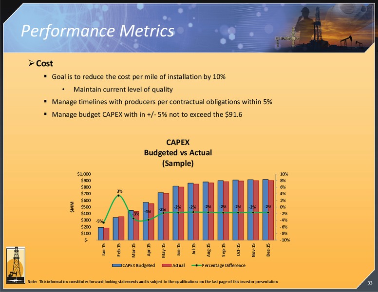 JUNE 2015 INVESTOR PRESENTATION – Magnum Hunter Resources Corp. – slide 34