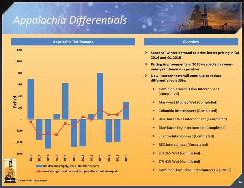 JUNE 2015 INVESTOR PRESENTATION – Magnum Hunter Resources Corp. – slide 35