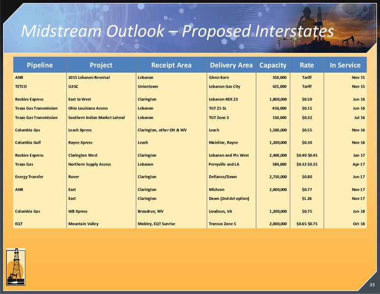JUNE 2015 INVESTOR PRESENTATION – Magnum Hunter Resources Corp. – slide 36
