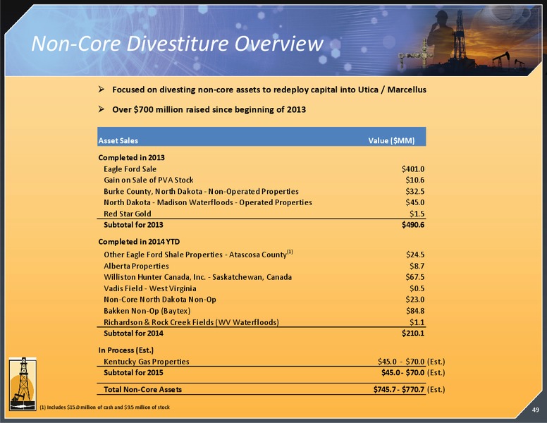 JUNE 2015 INVESTOR PRESENTATION – Magnum Hunter Resources Corp. – slide 50