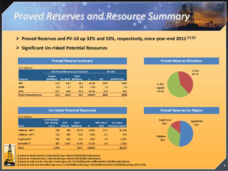 JUNE 2012 INVESTOR PRESENTATION – Magnum Hunter Resources Corp. – slide 6