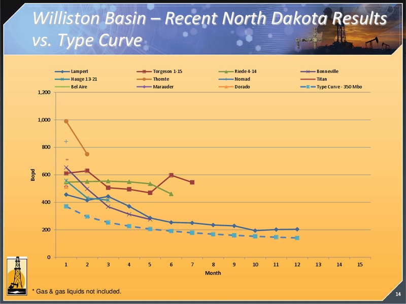 JUNE 2012 INVESTOR PRESENTATION – Magnum Hunter Resources Corp. – slide 14