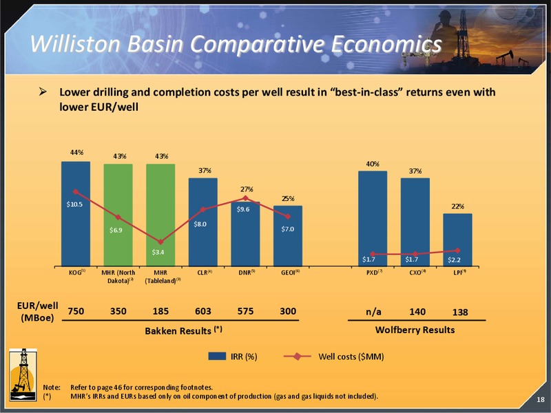 JUNE 2012 INVESTOR PRESENTATION – Magnum Hunter Resources Corp. – slide 18