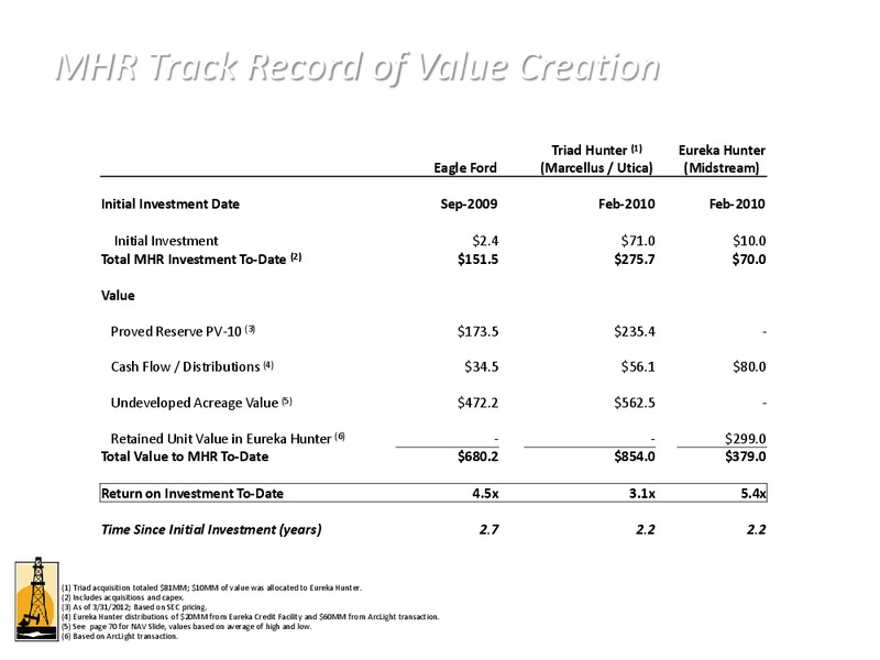 JUNE 2012 INVESTOR PRESENTATION – Magnum Hunter Resources Corp. – slide 47