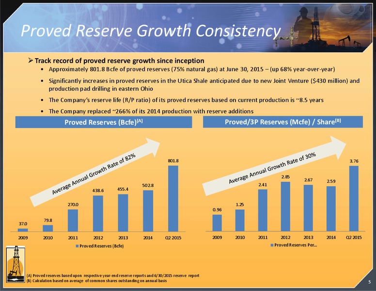 August 2015 Investor Presentation – Magnum Hunter Resources Corp. – slide 6