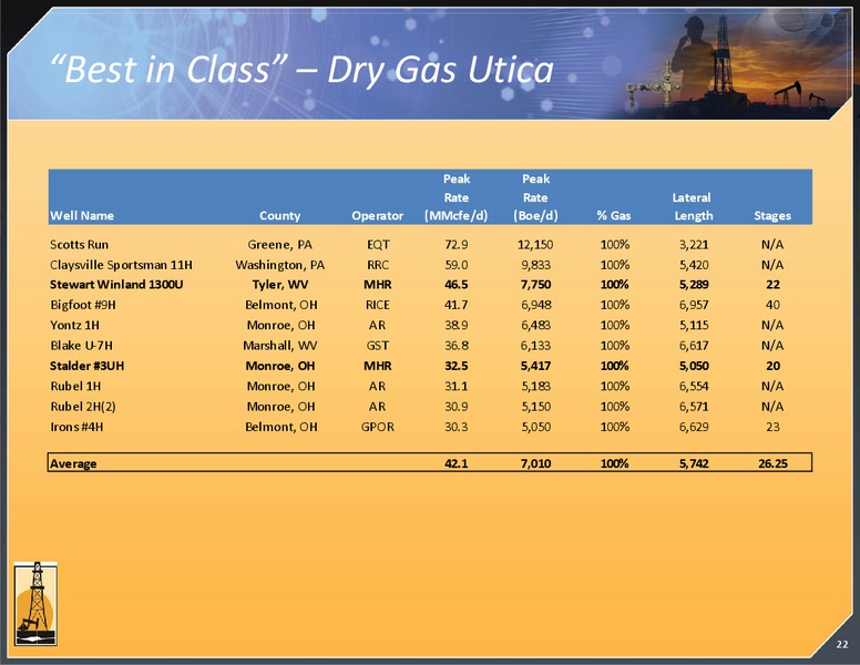 August 2015 Investor Presentation – Magnum Hunter Resources Corp. – slide 23