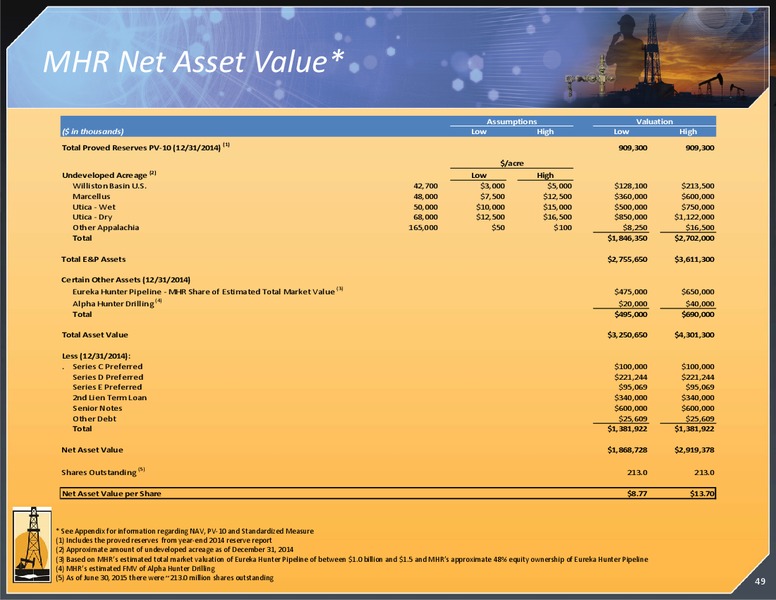 August 2015 Investor Presentation – Magnum Hunter Resources Corp. – slide 50