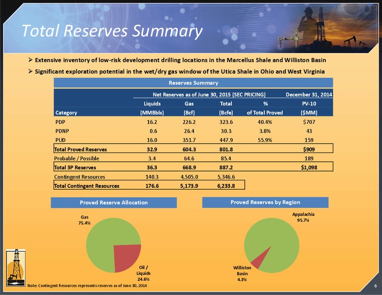 August 2015 Investor Presentation – Magnum Hunter Resources Corp. – slide 7