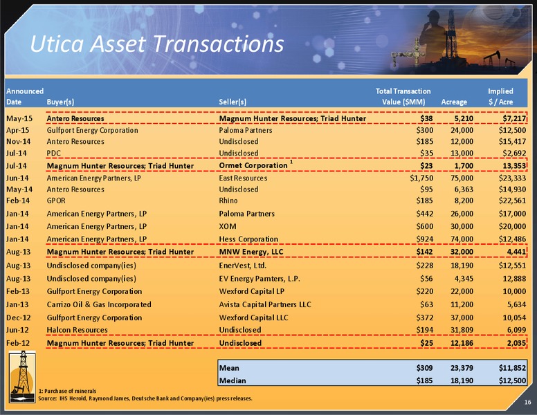 August 2015 Investor Presentation – Magnum Hunter Resources Corp. – slide 17