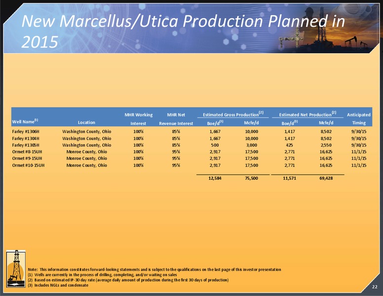 August 2015 Investor Presentation – Magnum Hunter Resources Corp. – slide 23