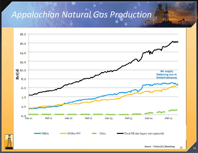 August 2015 Investor Presentation – Magnum Hunter Resources Corp. – slide 27
